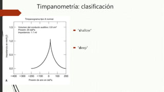 Timpanometría: clasificación
 “shallow”
 “deep”
 