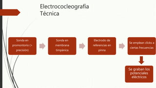 Electrococleografía
Técnica
Sonda en
promontorio (>
precisión)
Sonda en
membrana
timpánica
Electrodo de
referencias en
pinna
Se emplean clicks a
ciertas frecuencias
Se graban los
potenciales
eléctricos
 