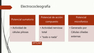 Electrococleografía
Potencial sumatorio
• Actividad de
células pilosas
Potencial de acción
compuesto
• Actividad nerviosa
total
• “todo o nada”
Potencial
microfonico
• Generado por
Células ciliadas
externas
SP/CAP
 