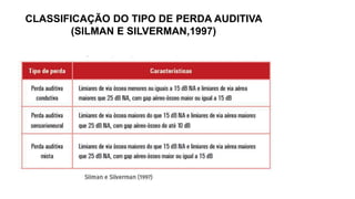 CLASSIFICAÇÃO DO TIPO DE PERDA AUDITIVA
(SILMAN E SILVERMAN,1997)
 
