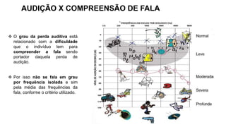  O grau da perda auditiva está
relacionado com a dificuldade
que o indivíduo tem para
compreender a fala sendo
portador daquela perda de
audição.
 Por isso não se fala em grau
por frequência isolada e sim
pela média das frequências da
fala, conforme o critério utilizado.
AUDIÇÃO X COMPREENSÃO DE FALA
 