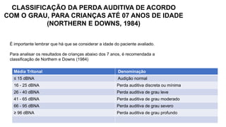 É importante lembrar que há que se considerar a idade do paciente avaliado.
Para analisar os resultados de crianças abaixo dos 7 anos, é recomendada a
classificação de Northern e Downs (1984)
CLASSIFICAÇÃO DA PERDA AUDITIVA DE ACORDO
COM O GRAU, PARA CRIANÇAS ATÉ 07 ANOS DE IDADE
(NORTHERN E DOWNS, 1984)
Média Tritonal Denominação
≤ 15 dBNA Audição normal
16 - 25 dBNA Perda auditiva discreta ou mínima
26 - 40 dBNA Perda auditiva de grau leve
41 - 65 dBNA Perda auditiva de grau moderado
66 - 95 dBNA Perda auditiva de grau severo
≥ 96 dBNA Perda auditiva de grau profundo
 