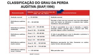 CLASSIFICAÇÃO DO GRAU DA PERDA
AUDITIVA (BIAP,1996)
 
