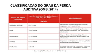 CLASSIFICAÇÃO DO GRAU DA PERDA
AUDITIVA (OMS, 2014)
 