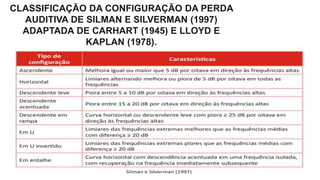 CLASSIFICAÇÃO DA CONFIGURAÇÃO DA PERDA
AUDITIVA DE SILMAN E SILVERMAN (1997)
ADAPTADA DE CARHART (1945) E LLOYD E
KAPLAN (1978).
 