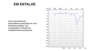 EM ENTALHE
Curva horizontal com
descendência acentuada em uma
frequência isolada, com
recuperação na frequência
imediatamente subsequente.
 
