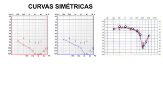 CURVAS SIMÉTRICAS
 