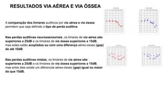 A comparação dos limiares auditivos por via aérea e via óssea
permitem que seja definido o tipo de perda auditiva.
Nas perdas auditivas neurossensoriais, os limares de via aérea são
superiores a 25dB e os limiares de via óssea superiores a 15dB,
mas estes estão acoplados ou com uma diferença aéreo-ósseo (gap)
de até 10dB.
Nas perdas auditivas mistas, os limiares de via aérea são
superiores a 25dB e os limiares de via óssea superiores a 15dB,
mas entre eles existe um diferencial aéreo-ósseo (gap) igual ou maior
do que 15dB.
RESULTADOS VIA AÉREA E VIA ÓSSEA
 