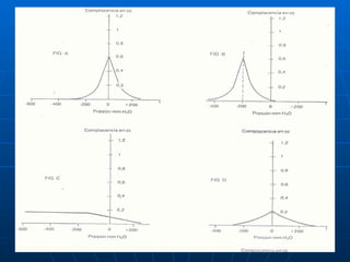 Audiologia y estudios audiometricos