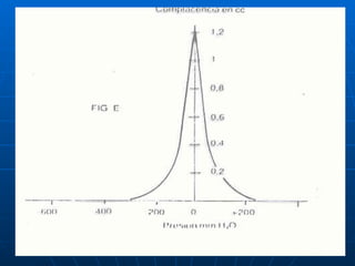Audiologia y estudios audiometricos