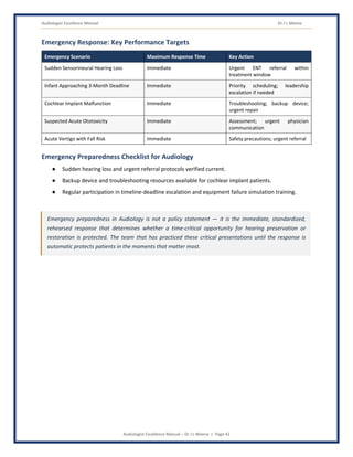 Audiologist Excellence Manual Dr J L Meena
Audiologist Excellence Manual – Dr J L Meena | Page 42
Emergency Response: Key Performance Targets
Emergency Scenario Maximum Response Time Key Action
Sudden Sensorineural Hearing Loss Immediate Urgent ENT referral within
treatment window
Infant Approaching 3-Month Deadline Immediate Priority scheduling; leadership
escalation if needed
Cochlear Implant Malfunction Immediate Troubleshooting; backup device;
urgent repair
Suspected Acute Ototoxicity Immediate Assessment; urgent physician
communication
Acute Vertigo with Fall Risk Immediate Safety precautions; urgent referral
Emergency Preparedness Checklist for Audiology
● Sudden hearing loss and urgent referral protocols verified current.
● Backup device and troubleshooting resources available for cochlear implant patients.
● Regular participation in timeline-deadline escalation and equipment failure simulation training.
Emergency preparedness in Audiology is not a policy statement — it is the immediate, standardized,
rehearsed response that determines whether a time-critical opportunity for hearing preservation or
restoration is protected. The team that has practiced these critical presentations until the response is
automatic protects patients in the moments that matter most.
 