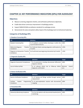Audiologist Excellence Manual Dr J L Meena
Audiologist Excellence Manual – Dr J L Meena | Page 47
CHAPTER 13: KEY PERFORMANCE INDICATORS (KPIs) FOR AUDIOLOGY
Objectives
● Measure screening, diagnostic timeline, and verification performance objectively.
● Enable data-driven continuous improvement in Audiology practice.
● Support NABH/JCI/AAA accreditation standards for audiology services.
● Demonstrate the value and patient safety impact of the Audiology team to institutional leadership.
Categories of Audiology KPIs
1. Newborn Screening KPIs
KPI Definition Target
Newborn Screening Rate % of newborns screened before discharge or within the
recommended timeframe
100%
Referral-to-Diagnosis Timeline
Compliance
% of referred infants receiving diagnostic confirmation by
3 months
≥ 95%
Diagnosis-to-Intervention Timeline
Compliance
% of confirmed cases beginning intervention by 6 months ≥ 95%
2. Diagnostic Quality KPIs
KPI Definition Target
Diagnostic Assessment Completeness % of assessments including documented differential
diagnosis rationale
100%
Loss-to-Follow-Up Rate % of referred infants lost to follow-up before
diagnostic confirmation
Minimize toward
zero
3. Device Verification KPIs
KPI Definition Target
Real-Ear Verification Compliance % of hearing aid fittings verified through real-ear
measurement
100%
Cochlear Implant Programming
Compliance
% of post-implantation sessions with documented
mapping
100%
4. Prevention KPIs
KPI Definition Target
Ototoxicity Monitoring Compliance % of at-risk patients with documented baseline/serial
monitoring
100%
 