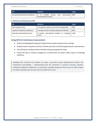 Audiologist Excellence Manual Dr J L Meena
Audiologist Excellence Manual – Dr J L Meena | Page 48
KPI Definition Target
Occupational Monitoring Compliance % of enrolled workers with documented
baseline/periodic testing
100%
5. Outcome and Governance KPIs
KPI Definition Target
RCA Completion Rate % of significant adverse events with completed RCA 100%
Equipment Calibration Compliance % compliance with scheduled equipment calibration 100%
Patient/Family Satisfaction Score % positive patient/family feedback on audiology
service
≥ 85%
Using KPIs for Continuous Improvement
● Review all Audiology KPIs regularly at departmental quality and governance meetings.
● Analyse timeline compliance and loss-to-follow-up trends to identify targeted process improvements.
● Use verification compliance data to identify training and equipment needs.
● Present KPI data to hospital management to demonstrate the patient safety impact of Audiology
excellence.
Audiology KPIs translate the discipline of racing a genuinely closing developmental window into
institutional accountability — demonstrating that the investment in universal screening, relentless
tracking, and objective verification is a measurable, trackable programme that ensures no child's window
for spoken language closes for want of a test performed on time.
 