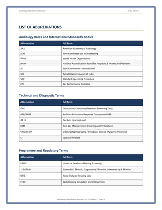 Audiologist Excellence Manual Dr J L Meena
Audiologist Excellence Manual – Dr J L Meena | Page 7
LIST OF ABBREVIATIONS
Audiology Roles and International Standards Bodies
Abbreviation Full Form
AAA American Academy of Audiology
JCIH Joint Committee on Infant Hearing
WHO World Health Organization
NABH National Accreditation Board for Hospitals & Healthcare Providers
JCI Joint Commission International
RCI Rehabilitation Council of India
SOP Standard Operating Procedure
KPI Key Performance Indicator
Technical and Diagnostic Terms
Abbreviation Full Form
OAE Otoacoustic Emissions (Newborn Screening Test)
ABR/AABR Auditory Brainstem Response / Automated ABR
dB HL Decibels Hearing Level
REM Real-Ear Measurement (Hearing Aid Verification)
VNG/VEMP Videonystagmography / Vestibular Evoked Myogenic Potential
CI Cochlear Implant
Programme and Regulatory Terms
Abbreviation Full Form
UNHS Universal Newborn Hearing Screening
1-3-6 Rule Screen by 1 Month, Diagnose by 3 Months, Intervene by 6 Months
NIHL Noise-Induced Hearing Loss
EHDI Early Hearing Detection and Intervention
 