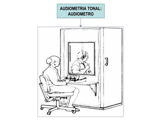 AUDIOMETRIA TONAL: AUDIOMETRO 