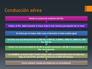 Conducción aérea
                       Medir el umbral de audición del Pte.


 Indicar al Pte. debe levantar la mano ante la mas mínima percepción de un tono


          Se inicia por el mejor oído o por el derecho si están ambos igual

 Se inicia con una frecuencia de 1.000 HZ, 2.000 Hz, 3.000Hz, 4000 Hz, 8000 Hz, 500
                                     Hz, 250 Hz.

  Iniciar con una intensidad de 40 dB se puede aumentar a 60 dB o incrementar si
                                 Pte. no responde.

  EL UMBRAL se busca subir 10 dB, o bajar 5dB, es considerado como el nivel mas
          bajo al cual el Pte. percibió el tono en un 50% del tiempo .

               Curva sombra: sonido percibido por el contralateral.
 