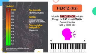 DECIBELES (dB) HERTZ (Hz)
Unidad de medida de la
INTENSIDAD sonora o vol.
Límites de escucha:
1dB sonido mínimo perceptible
140 dB máximo o umbral de dolor
Hogar normal: 50 dB
Conversación normal: 60 dB
Concierto de rock: 120 dB
Arma de fuego: 140 dB
Ex P: +85 dB = daños aud
120 dB = Incomodidad
140 Db = DOLOR
Mide la FRECUENCIA o tono
Rango de 250 Hz a 8000 Hz
Comunicación
500 y 3000 Hz
G A
 