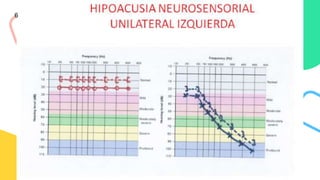 CREDITS: This presentation template was created by
Slidesgo, including icons by Flaticon, and infographics &
images by Freepik and illustrations by Stories.
6
 