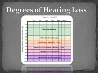 Audiometry | PPTX