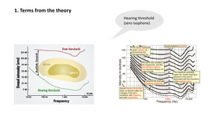 Audiometry | PDF