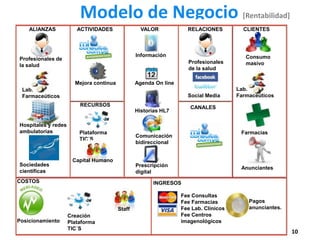 Modelo de Negocio [Rentabilidad]
    ALIANZAS            ACTIVIDADES                VALOR            RELACIONES          CLIENTES



                                                 Información                             Consumo
Profesionales de
                                                                    Profesionales        masivo
la salud
                                                                    de la salud

                       Mejora continua           Agenda On line
 Lab.                                                                                 Lab.
 Farmaceúticos                                                      Social Media      Farmaceúticos
                         RECURSOS                                    CANALES
                                                 Historias HL7

Hospitales y redes
ambulatorias             Plataforma                                                    Farmacias
                                                 Comunicación
                         TIC´S
                                                 bidireccional


                      Capital Humano
Sociedades                                       Prescripción                          Anunciantes
científicas                                      digital
COSTOS                                                 INGRESOS

                                                                  Fee Consultas
                                                                  Fee Farmacias           Pagos
                                         Staff                    Fee Lab. Clínicos       anunciantes.
                     Creación                                     Fee Centros
Posicionamiento      Plataforma                                   imagenológicos
                     TIC´S
                                                                                                         10
 