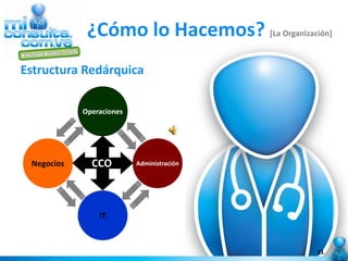 ¿Cómo lo Hacemos? [La Organización]
Estructura Redárquica

            Operaciones




 Negocios     CCO         Administración




                IT



                                             11
 