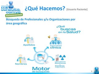 ¿Qué Hacemos? [Usuario Paciente]
Búsqueda de Profesionales y/u Organizaciones por
área geográfica




                                                   3
 