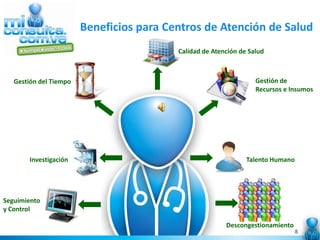 Beneficios para Centros de Atención de Salud
                                          Calidad de Atención de Salud



   Gestión del Tiempo                                              Gestión de
                                                                   Recursos e Insumos




       Investigación                                            Talento Humano




Seguimiento
y Control

                                                         Descongestionamiento
                                                                                 8
 