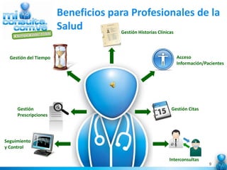 Beneficios para Profesionales de la
                       Salud        Gestión Historias Clínicas




  Gestión del Tiempo                                Acceso
                                                    Información/Pacientes




     Gestión                                      Gestión Citas
     Prescripciones




Seguimiento
y Control

                                                 Interconsultas
                                                                  9
 