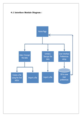 4.1 Interface Module Diagram :
 