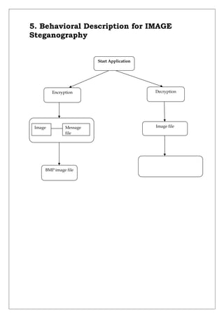 5. Behavioral Description for IMAGE
Steganography
Start Application
Encryption Decryption
Image file
BMP image file
Image Message
file
 
