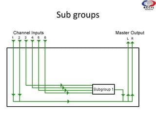 Sub groups
 