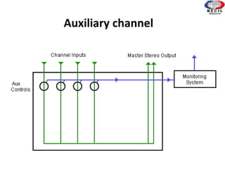 Auxiliary channel
 