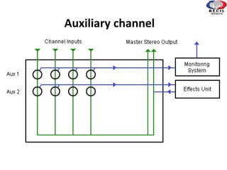 Auxiliary channel
 