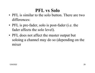 Comprehensive Guide to Audio Mixers: Channels, Controls, and ...