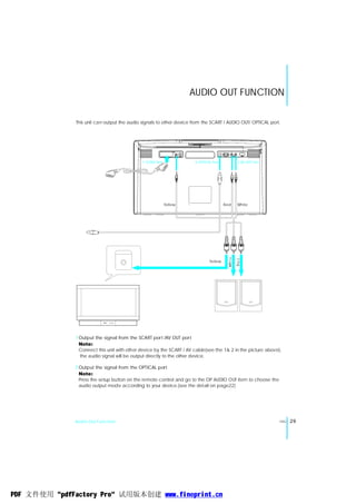 AUDIO OUT FUNCTION

               This unit can output the audio signals to other device from the SCART / AUDIO OUT/ OPTICAL port.




                                              1 SCRAT Port             3 OPTICAL Port         2 AV OUT Port




                                                             Yellow                     Red   White




                                                                               Yellow




              1 Output the signal from the SCART port /AV OUT port
                Note:
                Connect this unit with other device by the SCART / AV cable(see the 1& 2 in the picture above),
                the audio signal will be output directly to the other device.

              2 Output the signal from the OPTICAL port
                Note:
                Press the setup button on the remote control and go to the OP AUDIO OUT item to choose the
                audio output mode according to your device.(see the detail on page22)




              Audio Out Function                                                                              ENG   29




PDF 文件使用 "pdfFactory Pro" 试用版本创建 www.fineprint.cn
 