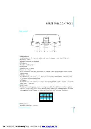 PARTS AND CONTROLS


              Top panel




                                               1 2 3 4     5      5     6 7 8 9


              1 STANDBY button
                Hold this button for 1~2 seconds to turn on or enter the standby mode. (Red LED will be lit.)
              2 PLAY/PAUSE button
                Press it to start/pause the playback.
              3 STOP button
                Press it to stop the playback.
              4 MUTE button
                Press it to mute the audio.
              5 Volume -/+ button
                In the mode menu state, they are used as left and right button. If not, they are used as volume
                control button.
              6 PREVIOUS button
                Press it to locate at the previous track or chapter when playing DVD, iPod, USB or Memory Card.
                 In the menu state it is DOWN button.
              7 NEXT button
                Press it to locate at the next track or chapter when playing DVD, iPod, USB or Memory Card. In the
                menu state it is UP button.
              8 MODE button
                Press it to pop out the playing modes selecting menu: DVD, iPod, USB, Bluetooth, Memory Card,
                FM radio, AU1, AU2. The icon of media which is playing will be green around the frame and there
                there will be a orange cursor at the bottom of icon to flash when you move to the icon.




                                                                  AU1   AU2




              9 ENTER button
                Press it to confirm your selection.
              General Introduction                                                                            ENG    5




PDF 文件使用 "pdfFactory Pro" 试用版本创建 www.fineprint.cn
 