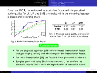 Audio Morphing for Percussive Sound Generation | PDF | Digital Audio ...