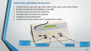 12
Audiomètre: générateur de sons purs.
• Fréquence(125, 250, 500, 750, 1000, 1500, 2000, 3000, 4000, 6000, 8000).
• Echelonnement de l’intensité(de 0 à 120 dB).
• Ecouteurs pour la conduction aérienne.
• Vibrateur pour la conduction osseuse.
• Système d’assourdissement.
• Entrée micro et/ou externe pour l’audiométrie vocale.
Intensité
Canal 1 Intensité
Canal 2FréquenceStimulation
12
 