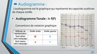 Audiogramme :
L'audiogramme est le graphique qui représente les capacités auditives
de chaque oreille.
• AudiogrammeTonale : I= f(F)
Conventions de notation graphique
18
 