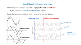 An Introduction to Audio Principles | PDF