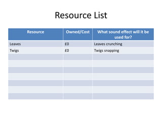 Resource List
Resource Owned/Cost What sound effect will it be
used for?
Leaves £0 Leaves crunching
Twigs £0 Twigs snapping
 