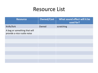 Resource List
Resource Owned/Cost What sound effect will it be
used for?
Knife/fork Owned scratching
A bag or something that will
provide a nice rustle noise
 
