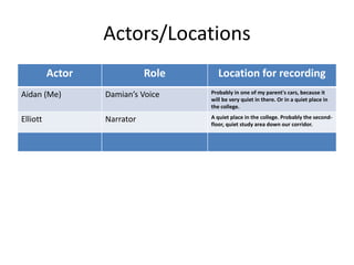 Actors/Locations
Actor Role Location for recording
Aidan (Me) Damian’s Voice Probably in one of my parent's cars, because it
will be very quiet in there. Or in a quiet place in
the college.
Elliott Narrator A quiet place in the college. Probably the second-
floor, quiet study area down our corridor.
 