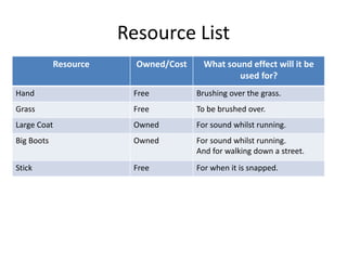 Resource List
Resource Owned/Cost What sound effect will it be
used for?
Hand Free Brushing over the grass.
Grass Free To be brushed over.
Large Coat Owned For sound whilst running.
Big Boots Owned For sound whilst running.
And for walking down a street.
Stick Free For when it is snapped.
 
