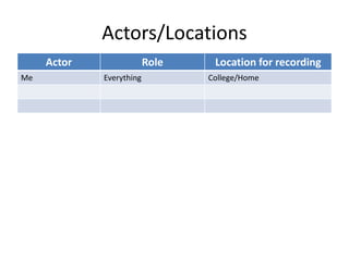 Actors/Locations
Actor Role Location for recording
Me Everything College/Home
 