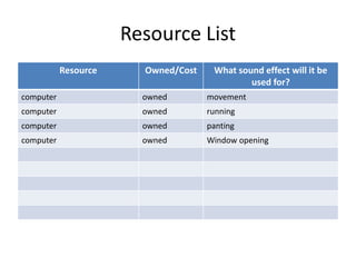 Resource List
Resource Owned/Cost What sound effect will it be
used for?
computer owned movement
computer owned running
computer owned panting
computer owned Window opening
 