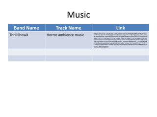 Music
Band Name Track Name Link
ThrillShowX Horror ambience music https://www.youtube.com/redirect?q=http%3A%2F%2Fww
w.mediafire.com%2Flisten%2Fqdaf9vwzss3os59%2FHorror%
2BAmbience%2BMusic%2B3%2B%2528Royalty%2BFree%25
29.mp3&v=nUyrTDvA5SY&redir_token=Rb8mnC_rJuql0XjRB
FnNi9YOGZR8MTU0MTc2NDIyOEAxNTQxNjc3ODI4&event=v
ideo_description
 