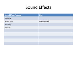 Sound Effects
Sound Effect Needed Link
Running
movement Made myself
panting
window
 