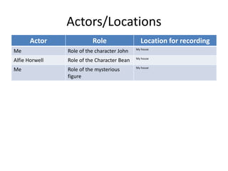 Actors/Locations
Actor Role Location for recording
Me Role of the character John My house
Alfie Horwell Role of the Character Bean My house
Me Role of the mysterious
figure
My house
 
